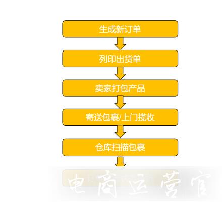 蝦皮shopee首公里追蹤功能是什么?有什么作用?